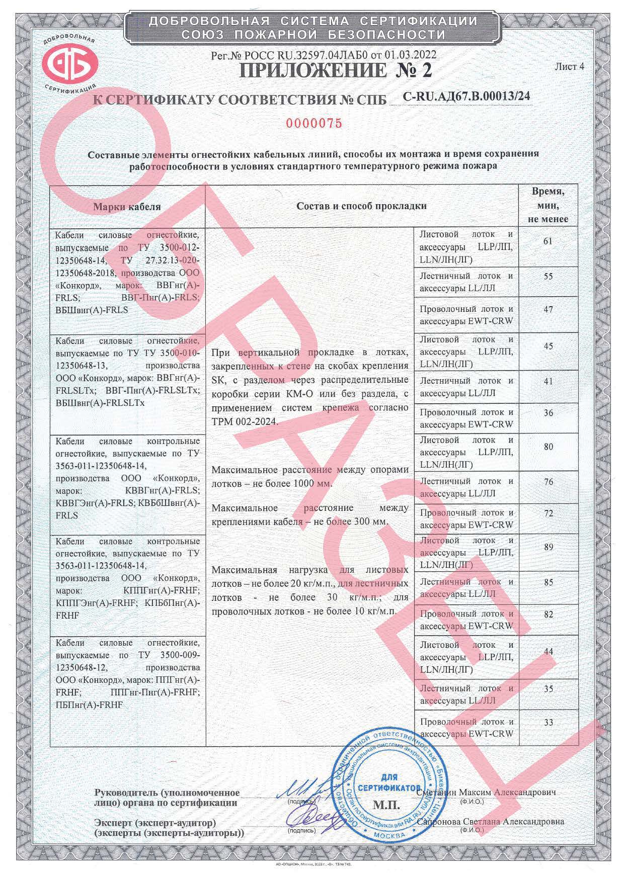 ОКЛ совместно с Новые Промышленные Технологии